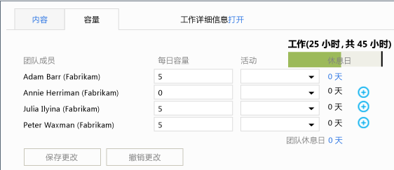 团队的容量示例