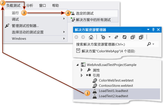 运行负载测试