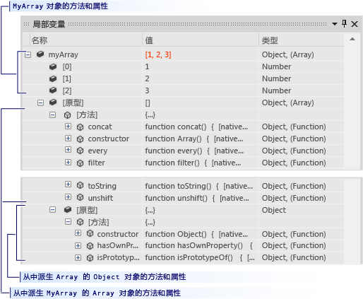 局部变量窗口中的原型链