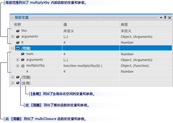 局部变量窗口中的闭包范围