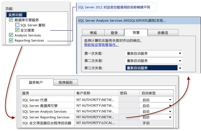 SQL R2 安装