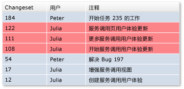 从多个更改集中回滚更改