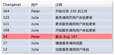 从一个更改集中回滚更改