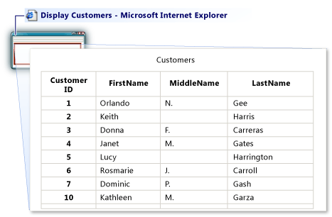 GridView table showing accessibility features