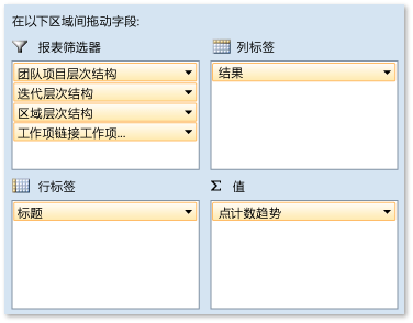 用户情景测试进度的透视字段