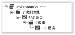 自定义计数器集