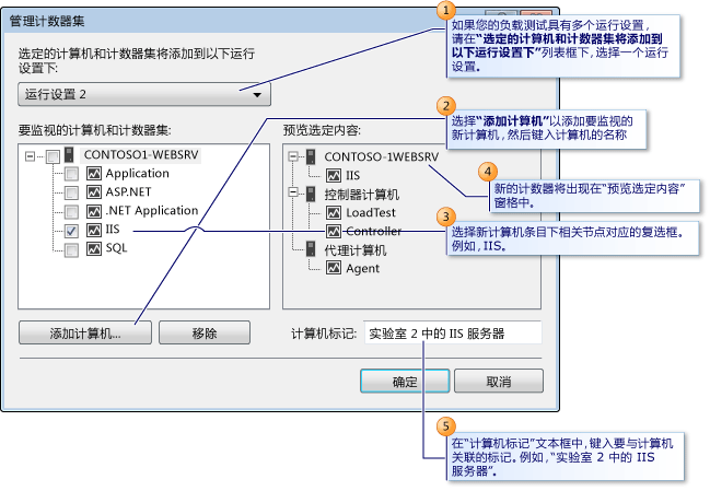 管理计数器集