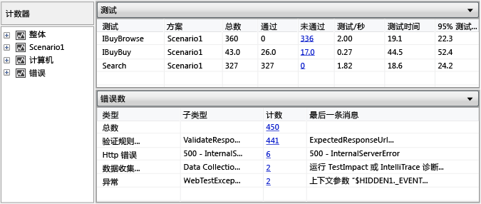 表视图