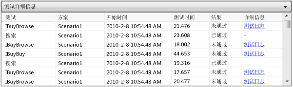 详细信息表