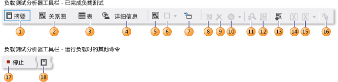 负载测试分析器工具栏