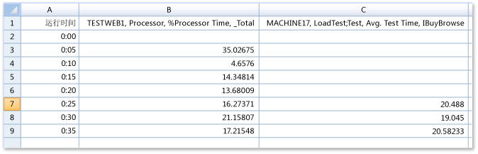 含导出的关系图数据的 Microsoft Excel