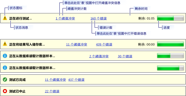 负载测试分析器状态栏