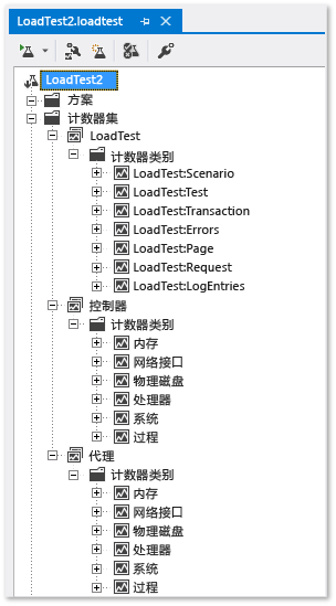 负载测试计数器集