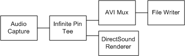 Audio Capture Graph with Preview 