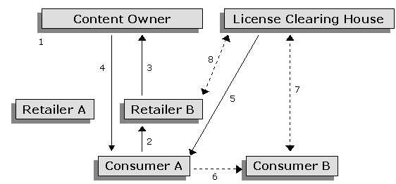 Scenario 3: The content owner changes the content header on the fly