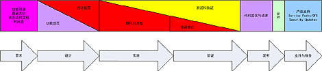 ms995349.sdl_01_thumb(zh-cn,MSDN.10).gif