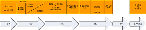 ms995349.sdl_02_thumb(zh-cn,MSDN.10).gif