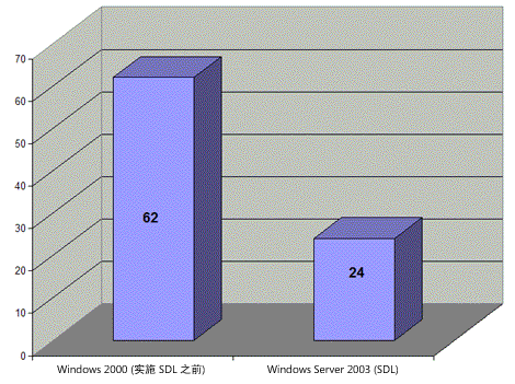 ms995349.sdl_03(zh-cn,MSDN.10).gif