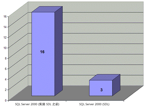 ms995349.sdl_04(zh-cn,MSDN.10).gif