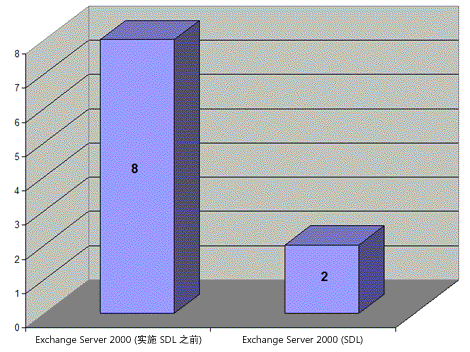 ms995349.sdl_05(zh-cn,MSDN.10).gif