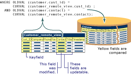 FoxProKeyModifiedFields graphic