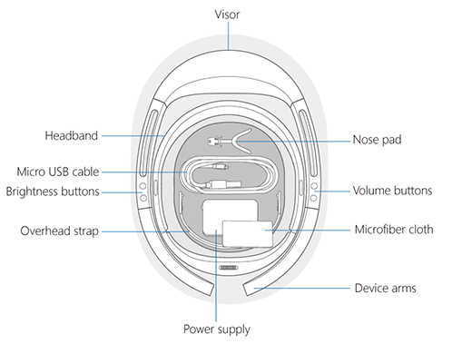 Image that shows the contents of the box.