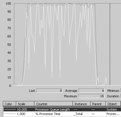 Bb924371.image006(en-us,PandP.10).gif