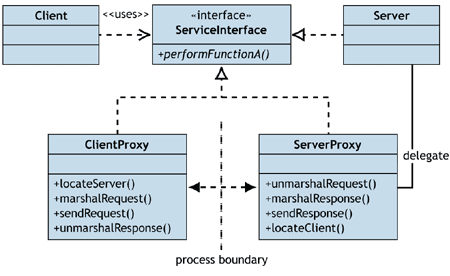 Ff648096.Des_Broker_Fig02(en-us,PandP.10).gif