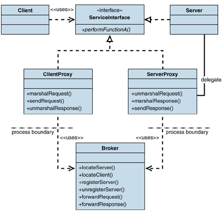 Ff648096.Des_Broker_Fig06(en-us,PandP.10).gif