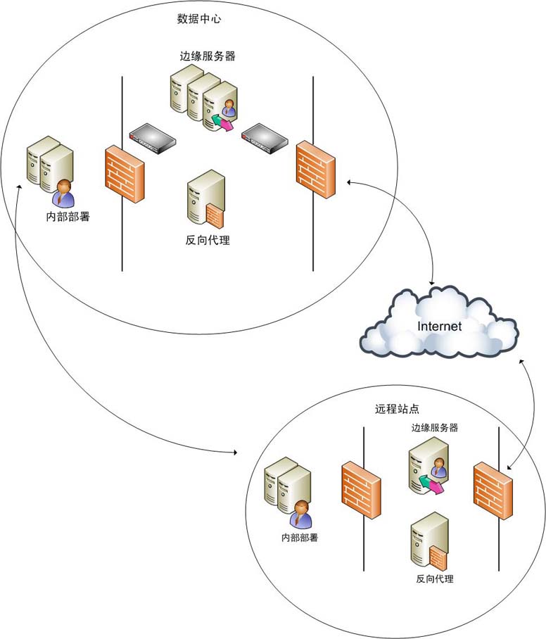 Dd425160.bbcc64ac-6c2d-4ed9-a25a-c99c04b8fddc(zh-cn,office.13).jpg