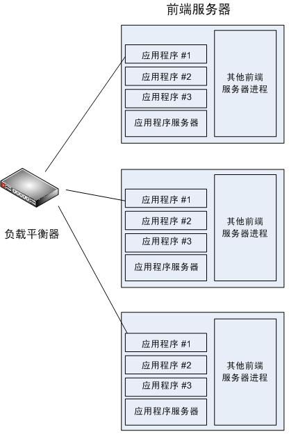 Dd425259.ac377ccc-5149-4f15-8f1a-361eeccf0e55(zh-cn,office.13).jpg