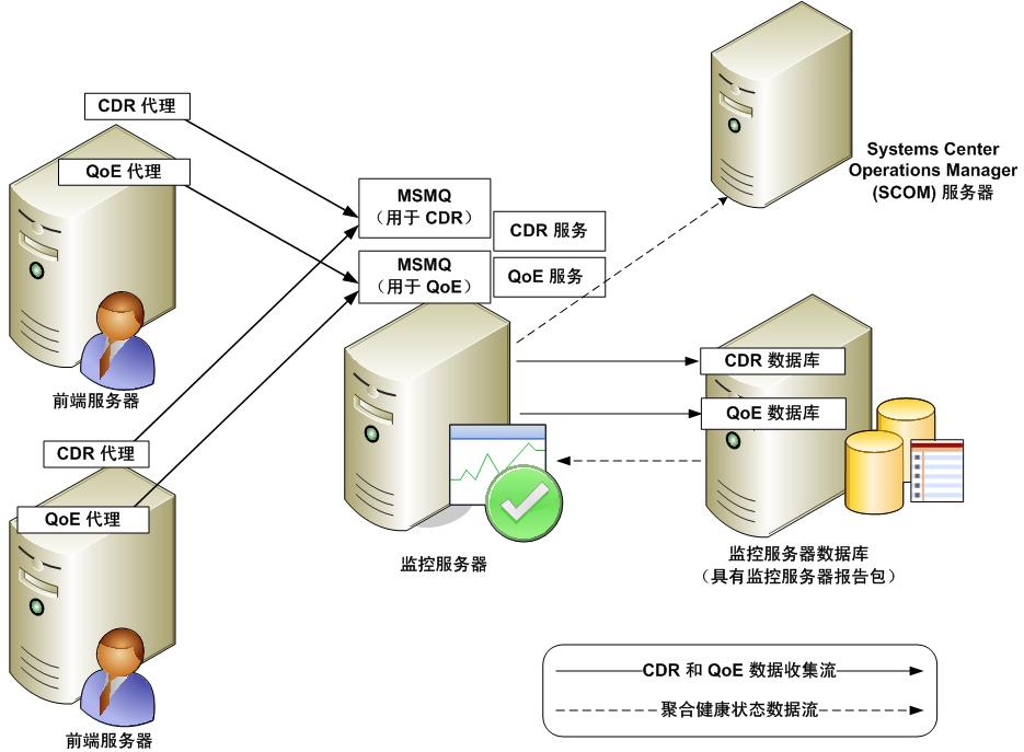 Dd441136.d72099bc-5338-47ba-b464-91bae8d6a926(zh-cn,office.13).jpg