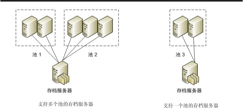 Dd441151.4566b9de-ce61-48bd-bc32-2dcb33a2c818(zh-cn,office.13).jpg