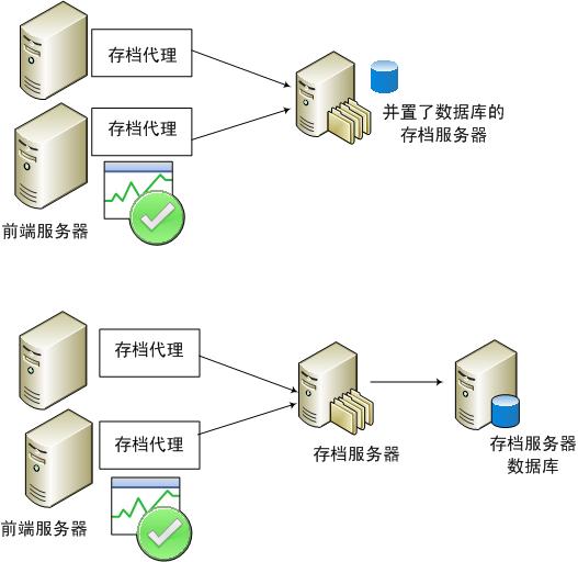 Dd441151.b94cc5fe-5288-4a27-b311-29b02c984764(zh-cn,office.13).jpg