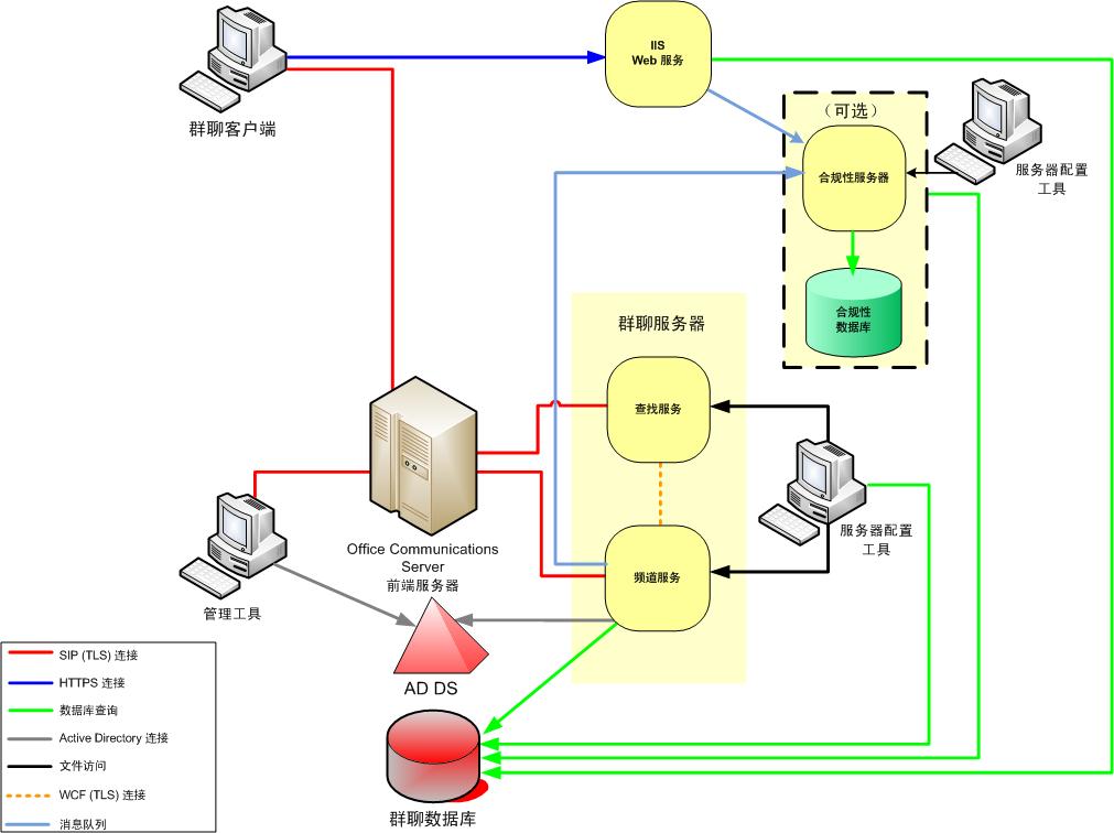 Dd441213.0277b343-3b71-4d8c-8c88-0c77ecfa7fce(zh-cn,office.13).jpg