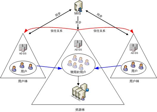 Dd441359.8bfc2829-b3c0-4ac0-ad45-0a8b829ec5c9(zh-cn,office.13).jpg