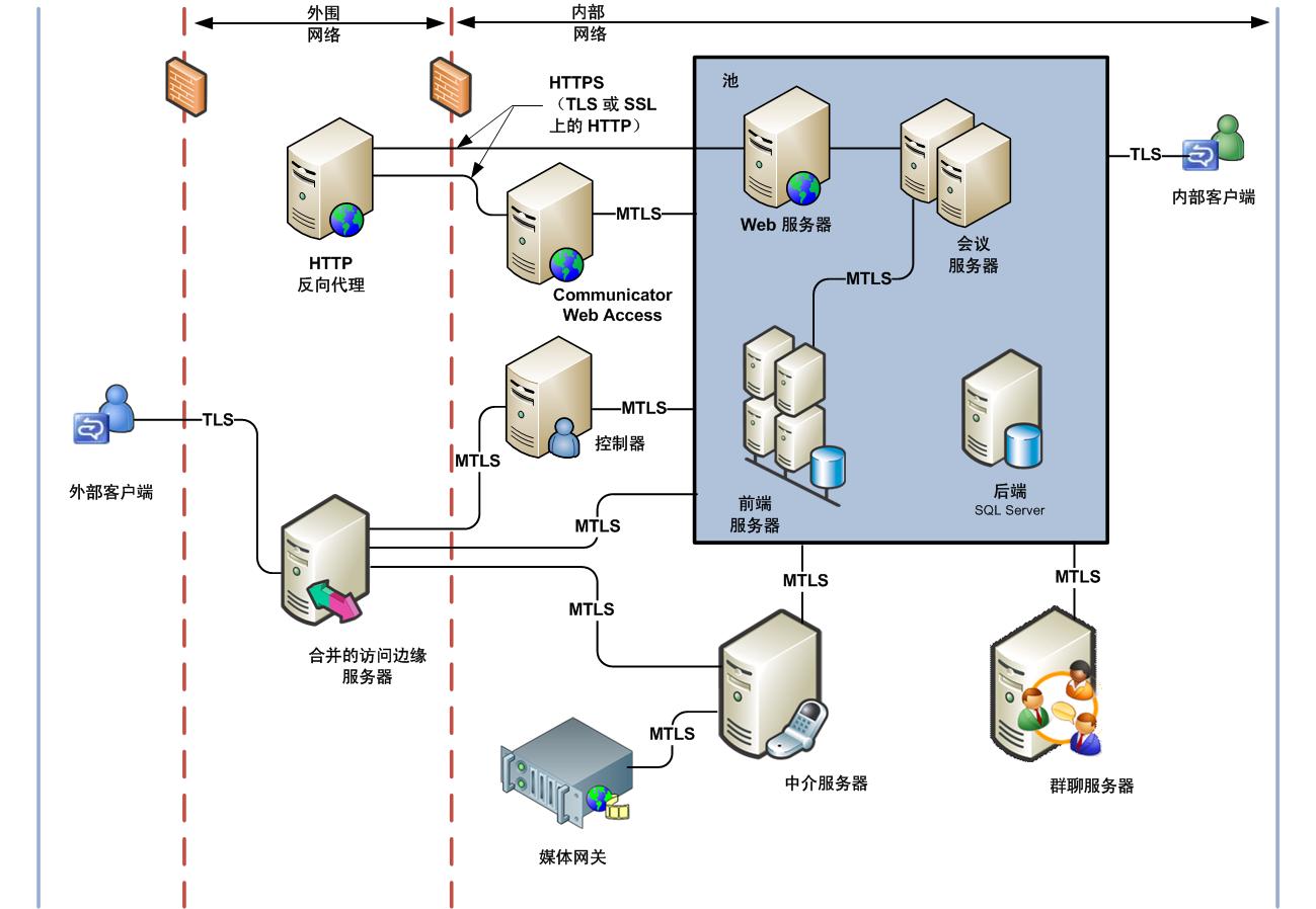 Dd572653.c5046892-ee0f-421b-9bf5-0645b1b046d0(zh-cn,office.13).jpg