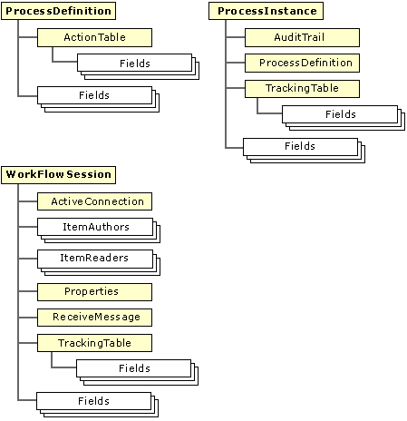 ms878616.cdowfmodel(en-us,EXCHG.65).gif