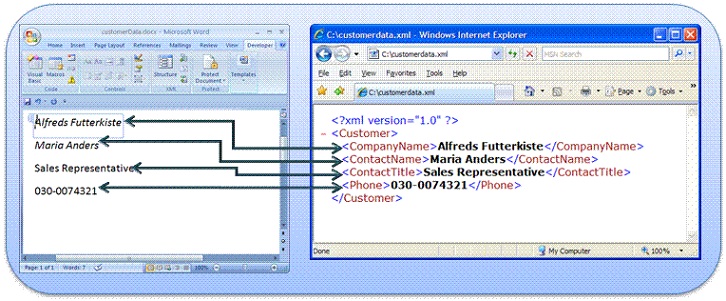 Content controls connected to custom XML