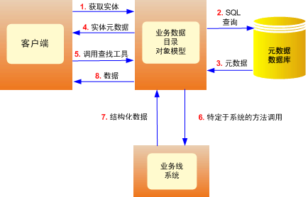 执行方法时的控制流