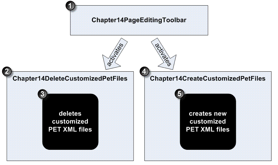 Figure 14-9