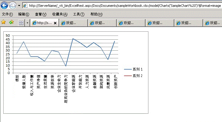 使用 REST 查看图表