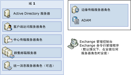 群集邮箱服务器角色