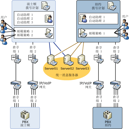 UM 逻辑关系