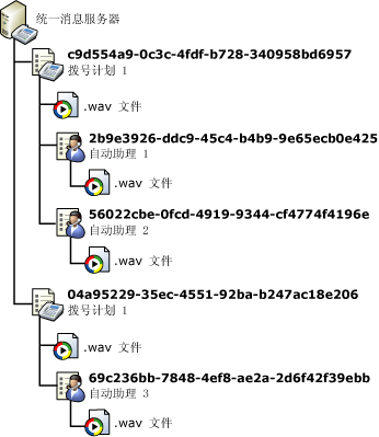 自定义提示文件夹结构