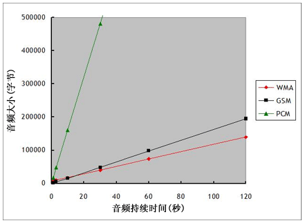 UM_Message_Sizing