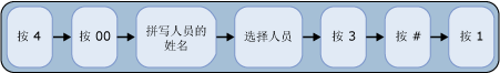 将语音邮件发送到用户