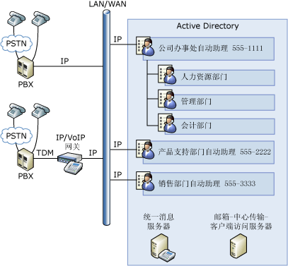 UM 自动助理