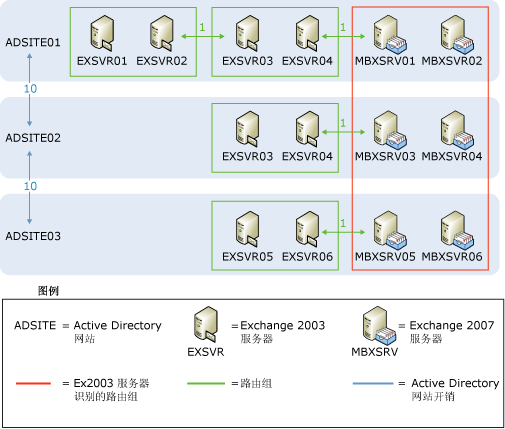 公用文件夹引用方案 1