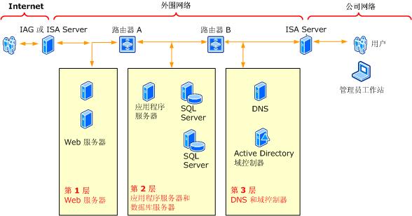 后端到后端外围